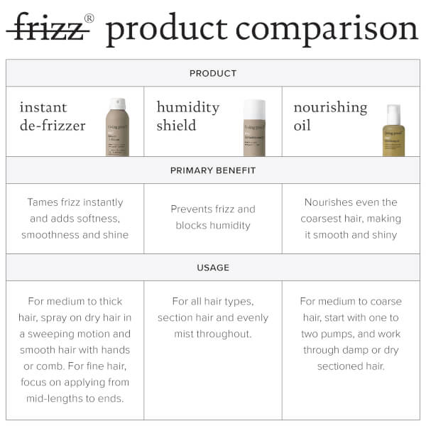 Living Proof Living Proof No Frizz Instant De-Frizzer 208ml Nuovi prodotti