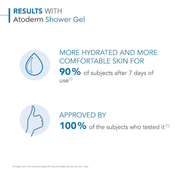 Bioderma Bioderma Atoderm Gel Douche Gel-doccia ultra-delicato senza sapone Pelle normale e sensibile Shopping Online