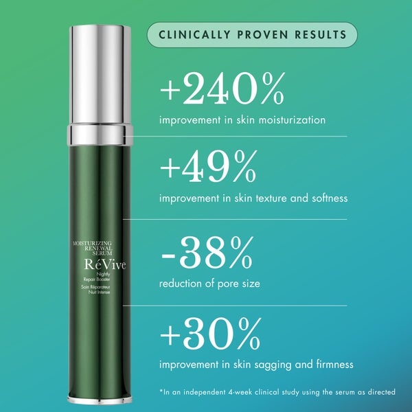 RéVive RéVive Moisturizing Renewal Serum Offerte