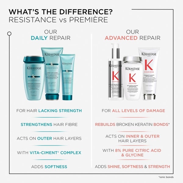 Kerastase Kérastase Resistance Ciment Anti-Usure - Vita Ciment Advance (200ml) Super Saving Price