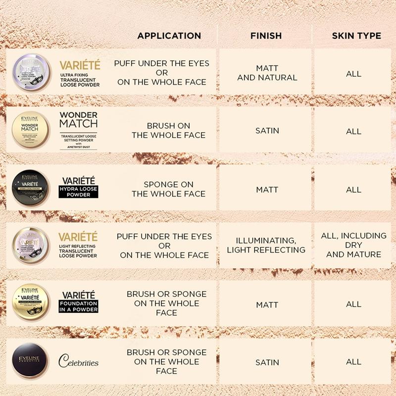 Eveline Cosmetics Eveline Cosmetics Wonder Match polvere fissante trasparente Vendite stagionali